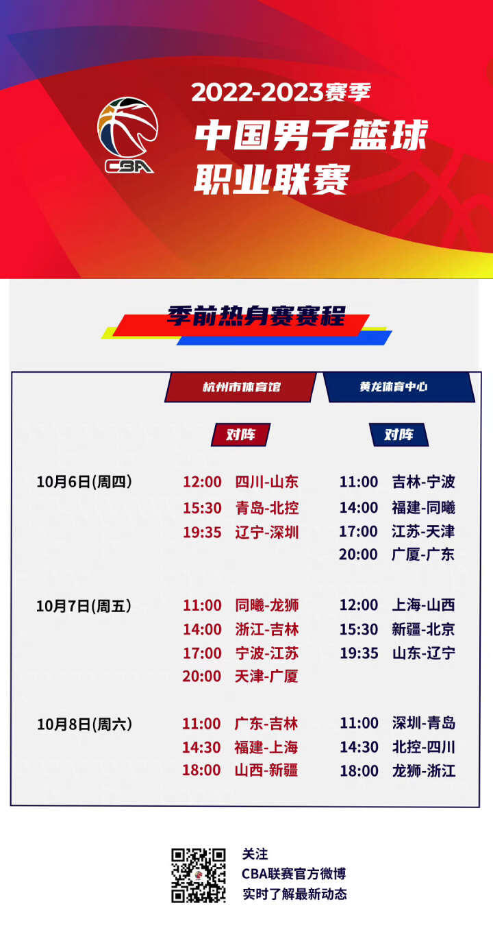 速回归正轨