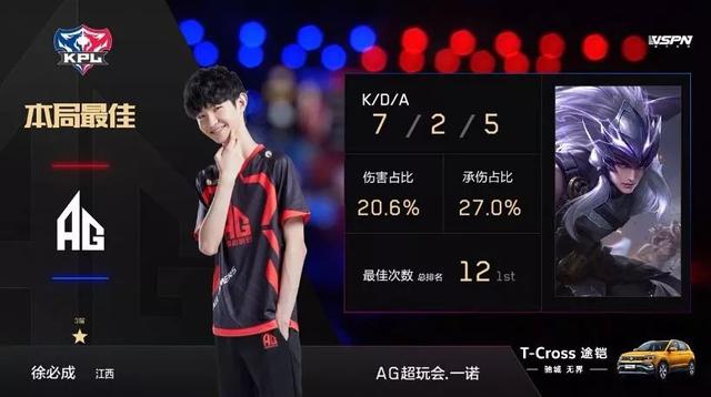 目的金牌